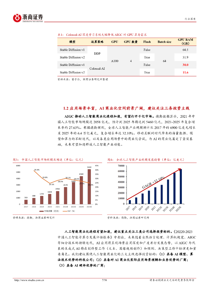 浙商证券：人工智能行业深度：潮起潮落， 拐点已过，AIGC有望引领人工智能商业化浪潮_第7页