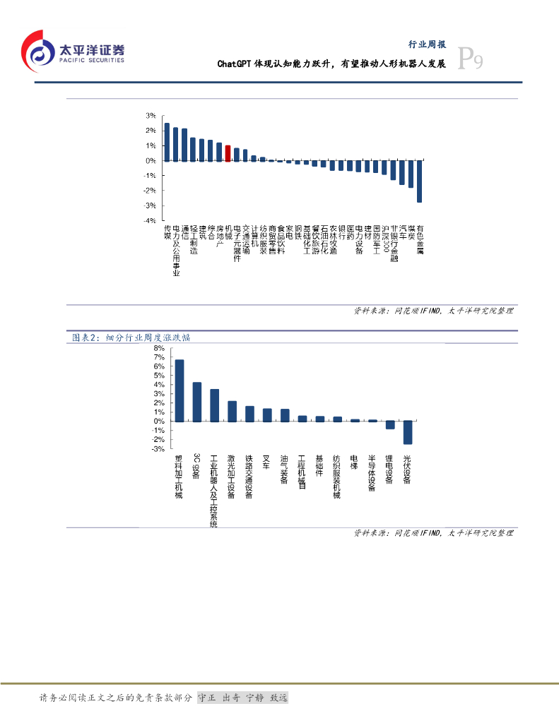 太平洋证券：机械设备行业周报：ChatGPT体现认知能力跃升，有望推动人形机器人发展_第9页