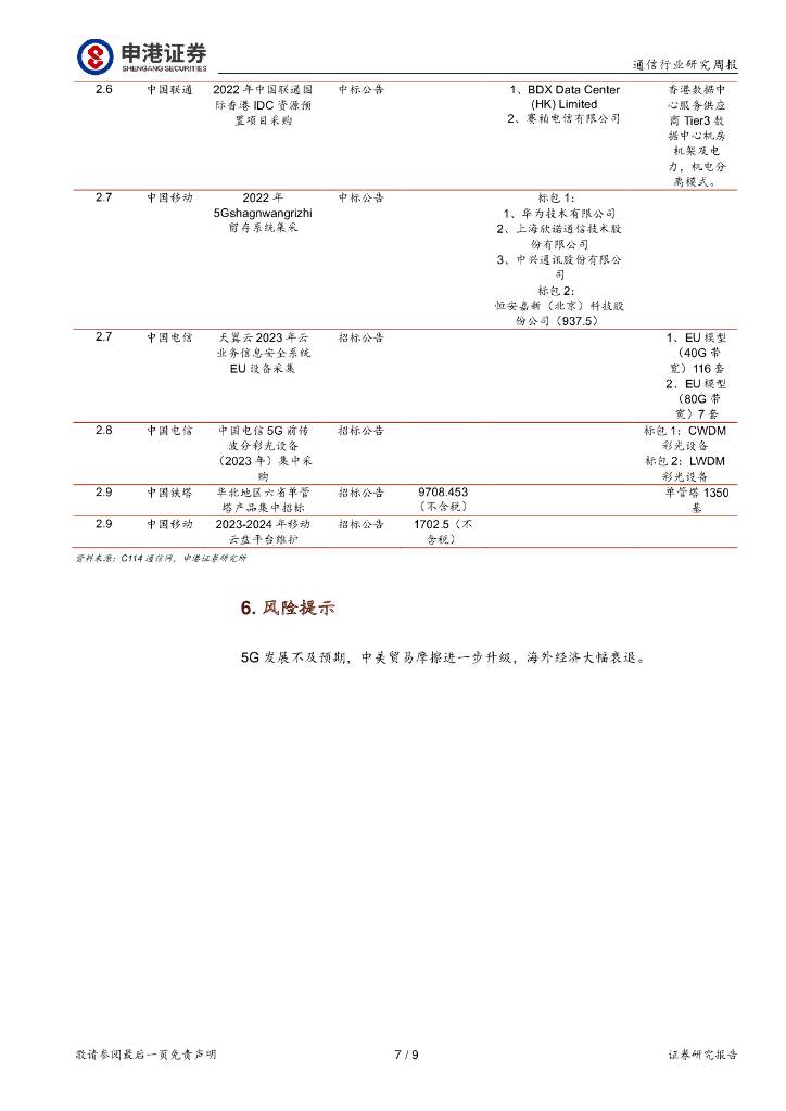 申港证券：通信行业研究周报：ChatGPT驱动算力升级关注硬件设备投资机会_第7页