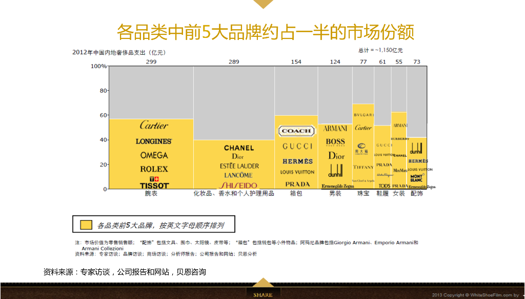 Jahvery轻奢家纺用品品牌数字整合营销方案_第4页