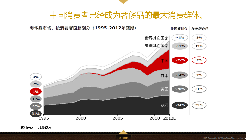 Jahvery轻奢家纺用品品牌数字整合营销方案_第3页