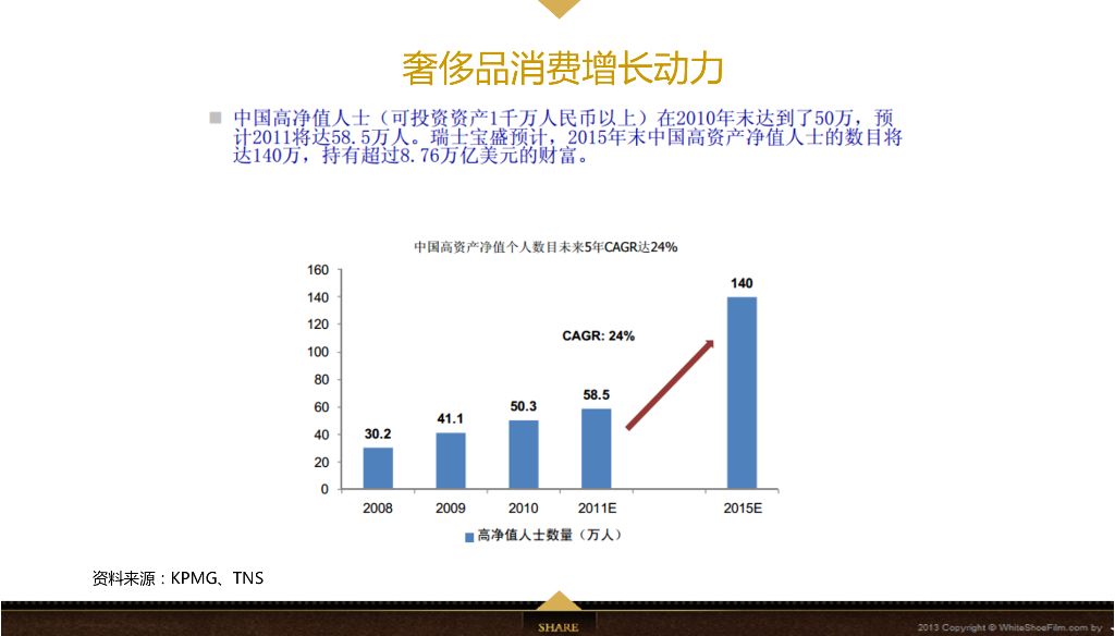 Jahvery轻奢家纺用品品牌数字整合营销方案_第6页