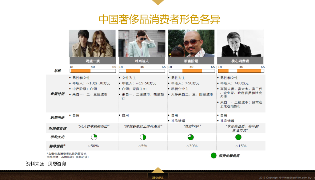 Jahvery轻奢家纺用品品牌数字整合营销方案_第7页