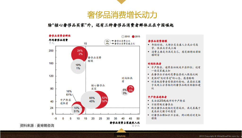 Jahvery轻奢家纺用品品牌数字整合营销方案_第8页
