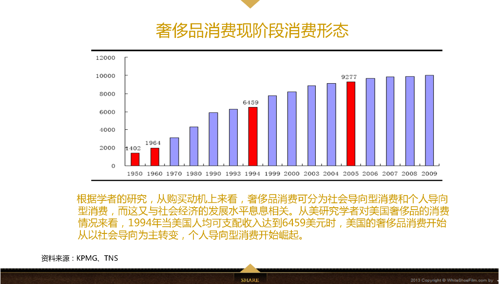 Jahvery轻奢家纺用品品牌数字整合营销方案_第9页