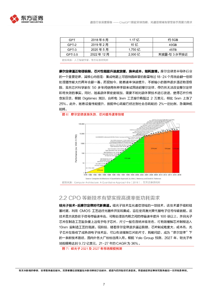 东方证券：通信行业深度报告：ChatGPT掀起全球热潮，光通信领域有望受益于高算力需求_第7页