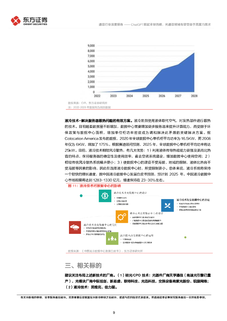 东方证券：通信行业深度报告：ChatGPT掀起全球热潮，光通信领域有望受益于高算力需求_第9页
