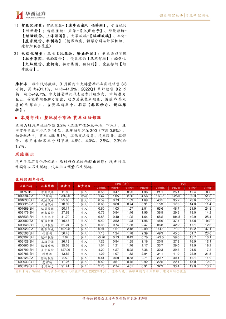  标准预览