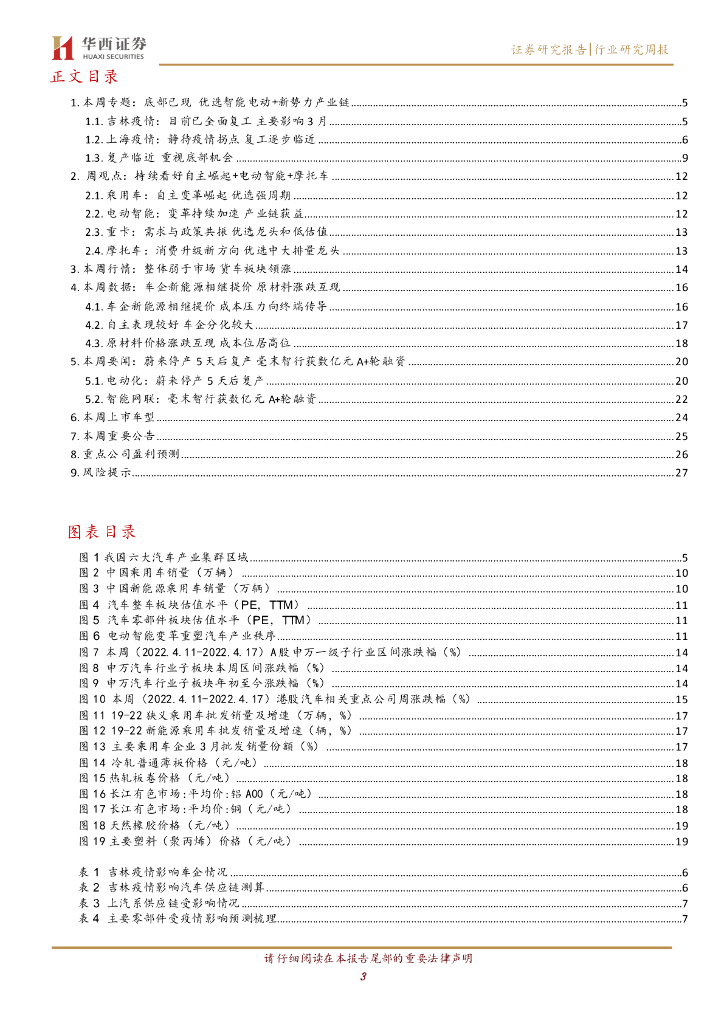 标准预览