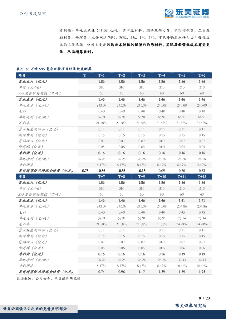 东吴证券：仕净科技（301030）-光伏废气治理龙头景气度提升，资源化驱动最具经济价值水泥碳中和_第8页