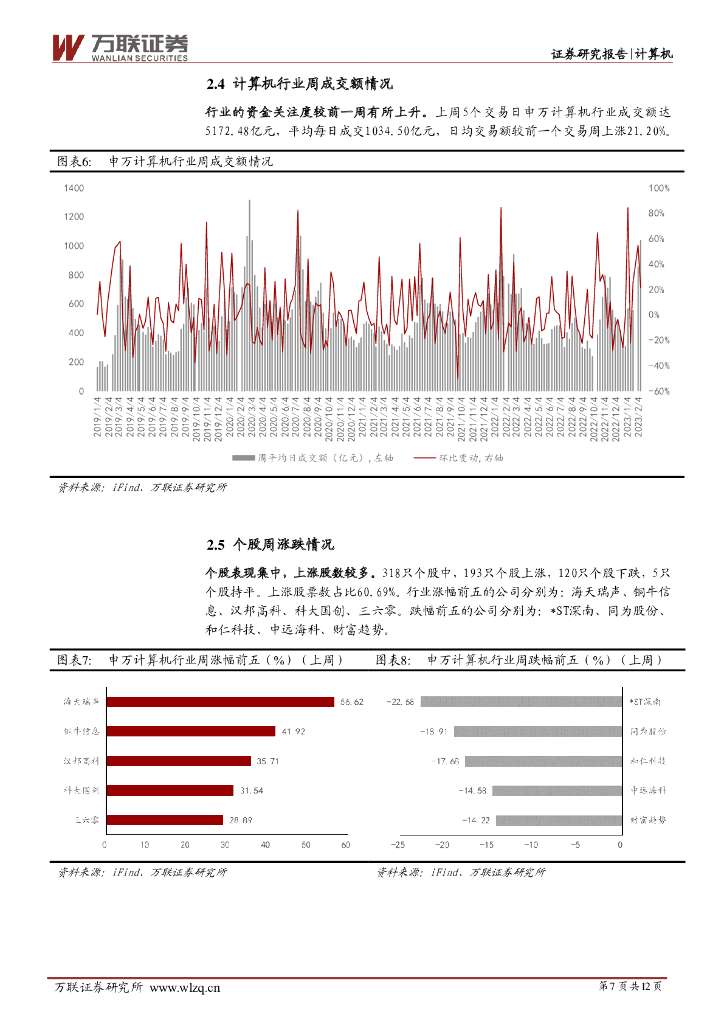 万联证券：计算机行业周观点：科技巨头加速布局类ChatGPT产品，《质量强国建设纲要》支持工业软件发展_第7页