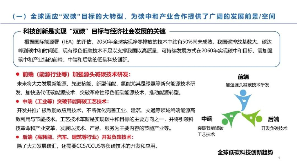 中国能源研究会碳中和产业合作中心：中国碳中和产业合作发展报告2022_第4页