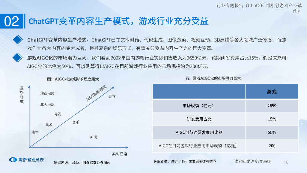 国泰君安：ChatGPT或引领游戏产业革命_第10页