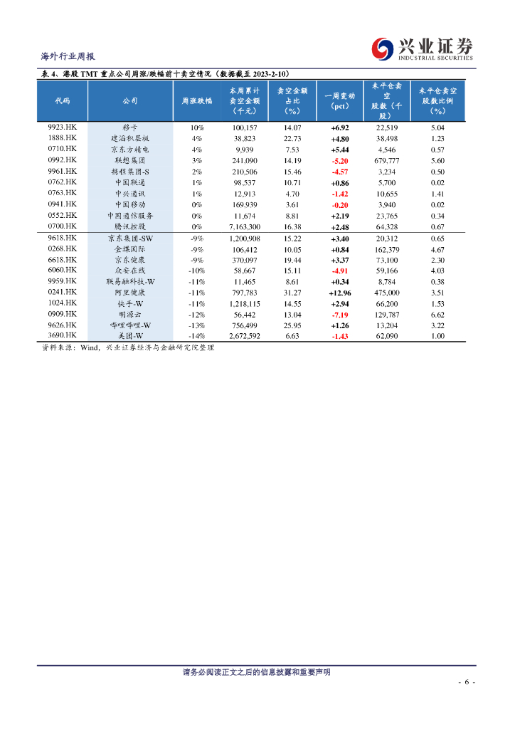 兴业证券：整合ChatGPT，微软新版Bing上线_第6页