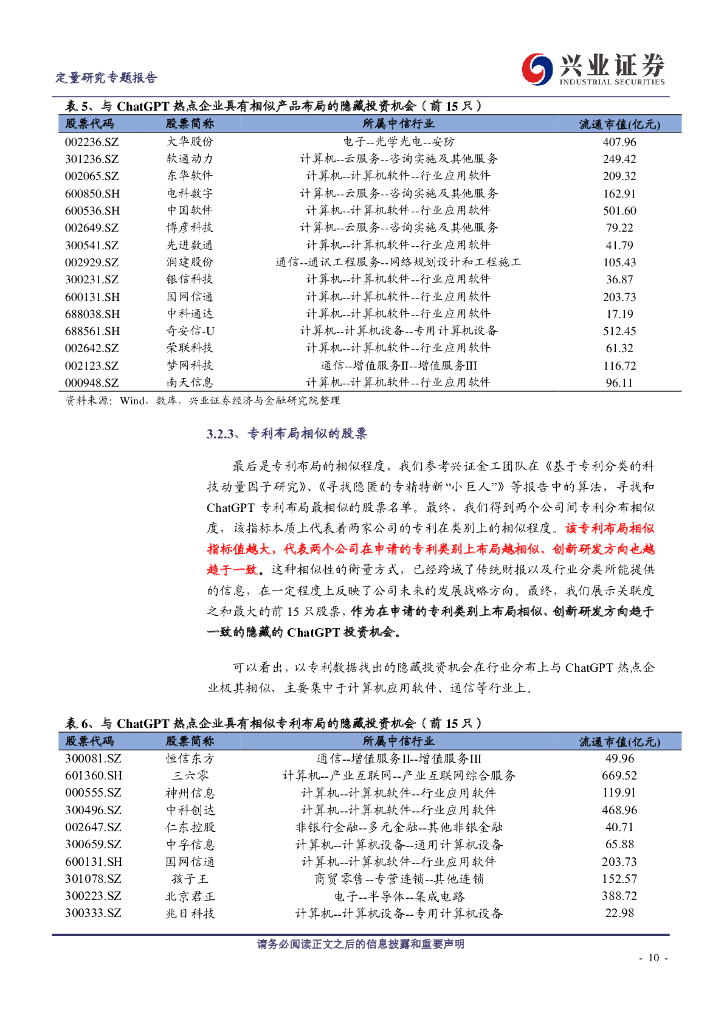 兴业证券：ChatGPT隐藏投资机会探寻_第10页
