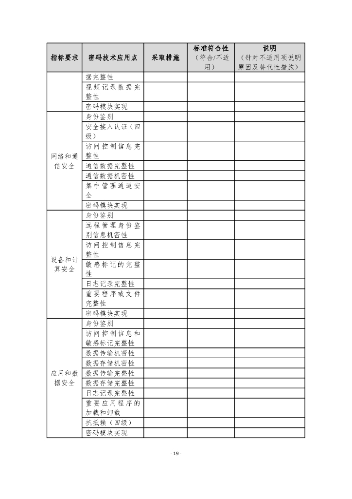 四川密码管理局：政务信息系统密码应用方案模板_第7页