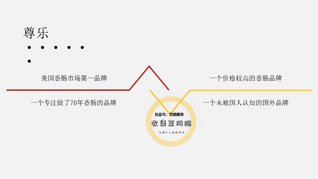 尊乐香肠品牌定位及传播策略928美国汇报