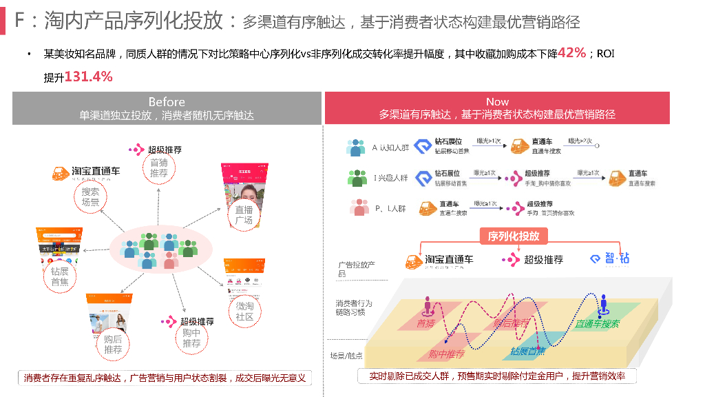 天猫-fast双11攻略之营销策略中心_第6页