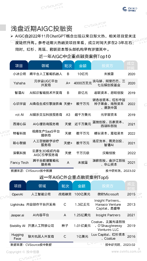 投中研究院：投中统计：1月募投市场开年缓和，ChatGPT概念火热_第9页
