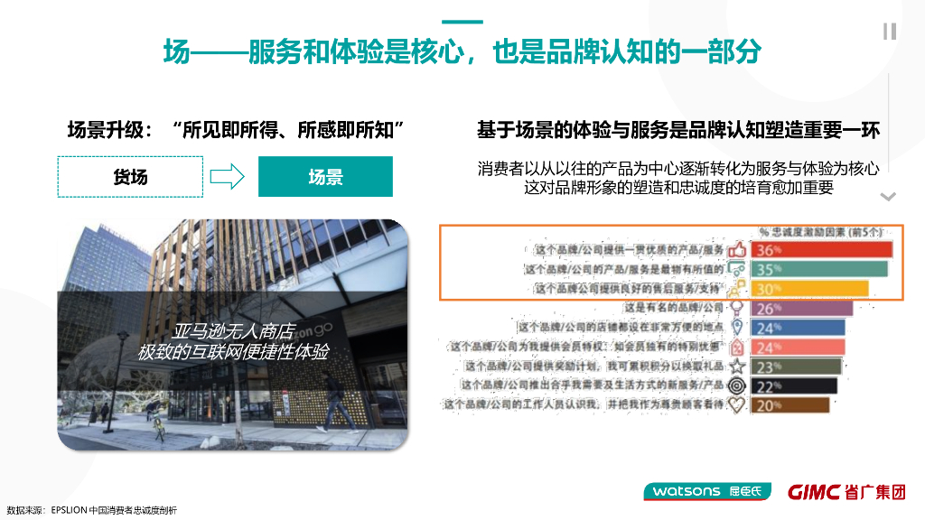 屈臣氏中国年度数字营销应标方案_第7页
