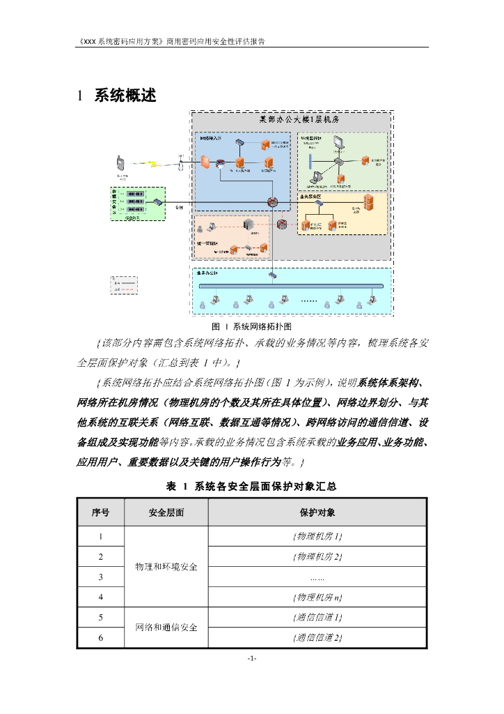 商用密码应用安全性评估报告模板(2023版)—方案密评报告_第7页