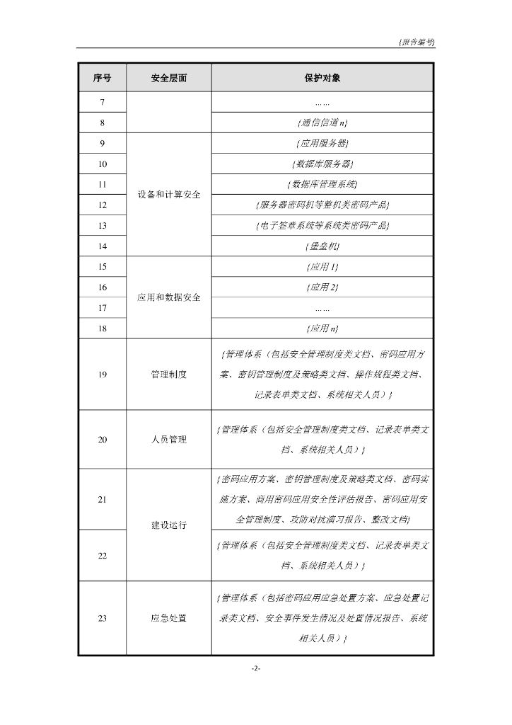 商用密码应用安全性评估报告模板(2023版)—方案密评报告_第8页