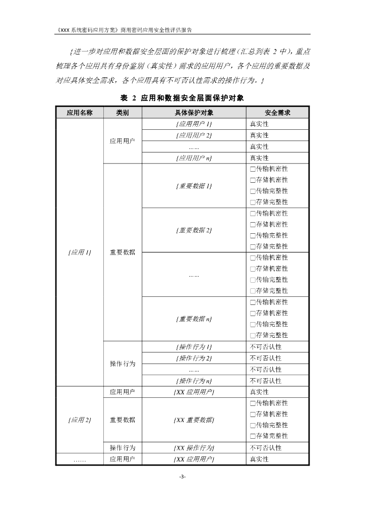 商用密码应用安全性评估报告模板(2023版)—方案密评报告_第9页
