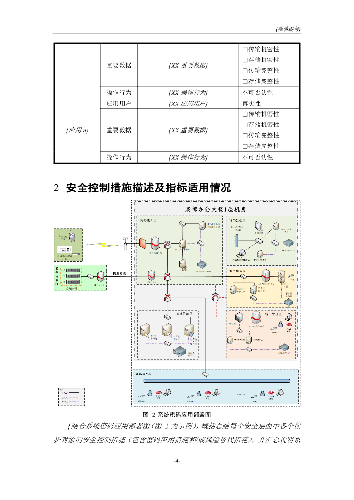 商用密码应用安全性评估报告模板(2023版)—方案密评报告_第10页