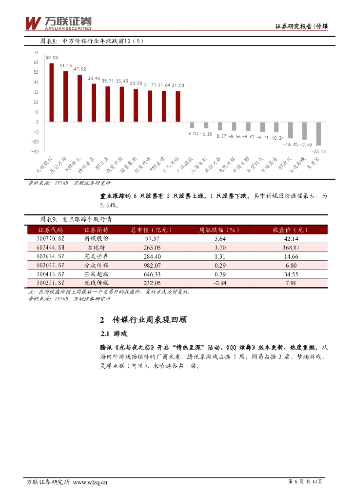 万联证券：传媒行业周观点：ChatGPT引爆AIGC概念，87款游戏获版号_第6页
