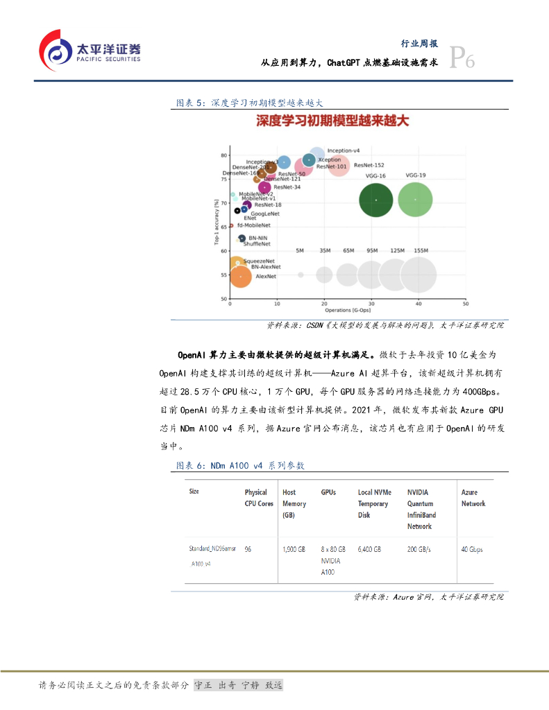 太平洋证券：计算机行业周报：从应用到算力，ChatGPT点燃基础设施需求_第6页