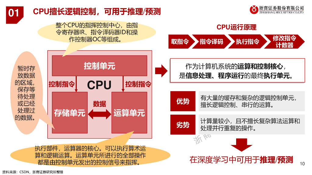 浙商证券：计算机行业【AIGC算力时代系列报告】：ChatGPT研究框架_第10页