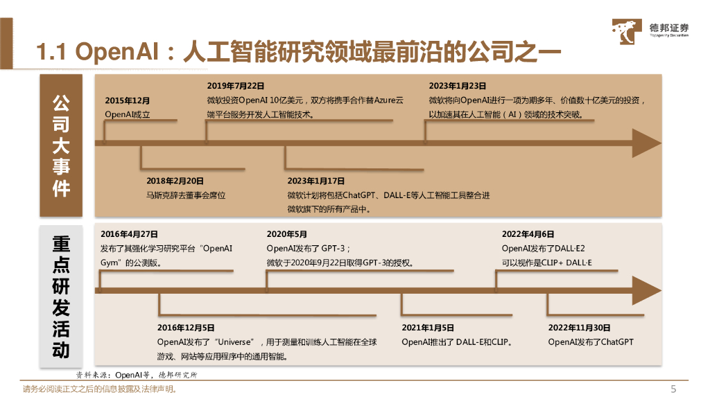 德邦证券：AIGC专题二：ChatGPT更懂人类的叙事_第6页