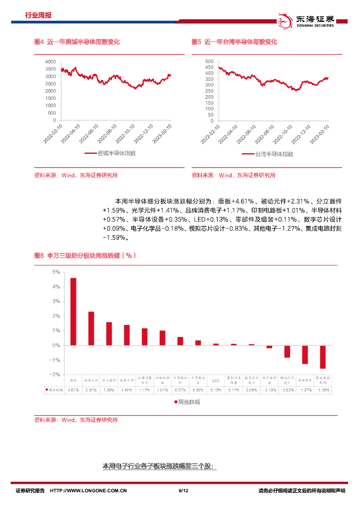东海证券：电子行业周报：ChatGPT爆火引发全球热议，AIGC或将推动新一轮科技产业革命_第6页