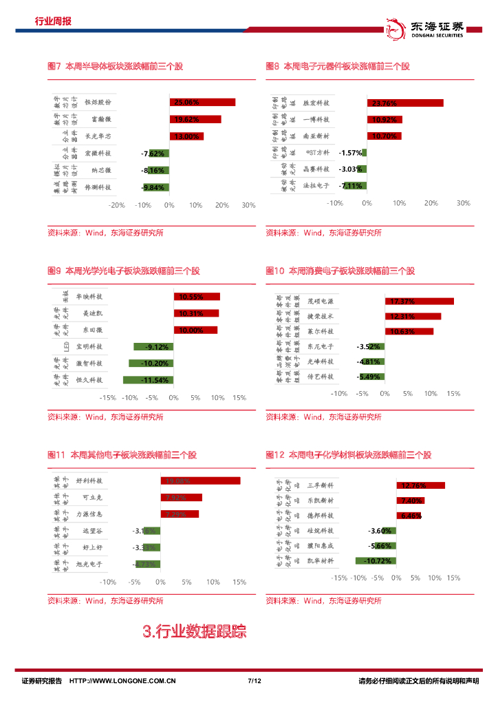东海证券：电子行业周报：ChatGPT爆火引发全球热议，AIGC或将推动新一轮科技产业革命_第7页