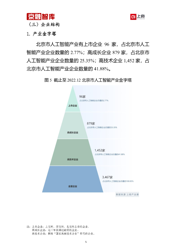 上奇研究院：北京市人工智能产业分析报告（2023）_第7页