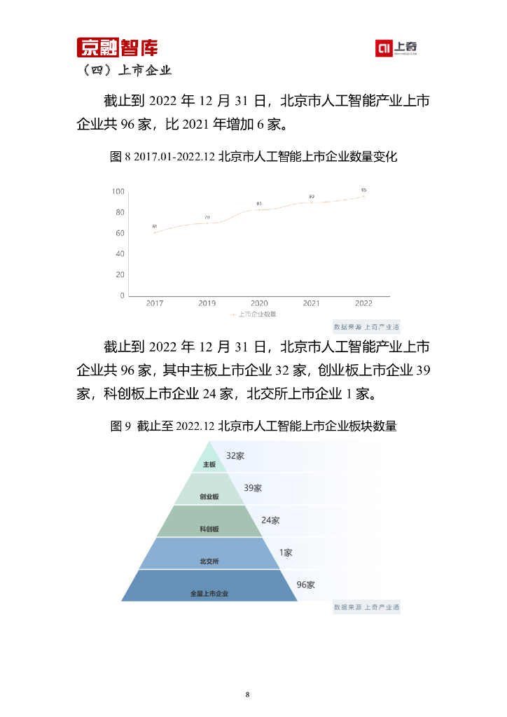 上奇研究院：北京市人工智能产业分析报告（2023）_第10页