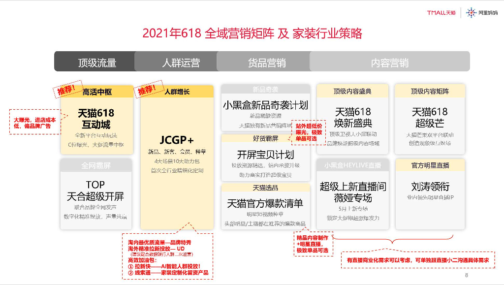 2021年天猫618家装行业营销策略建议