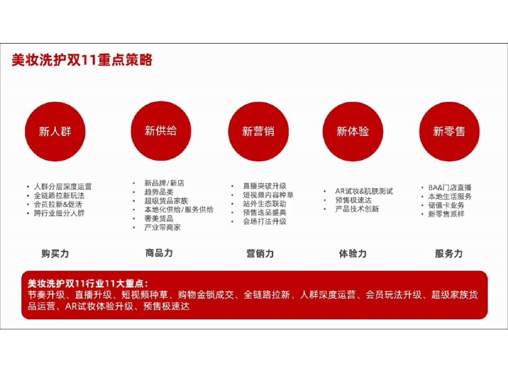 2020天猫双11活动节奏及玩法重点