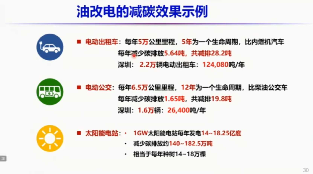 成会明：新材料与碳中和_第9页