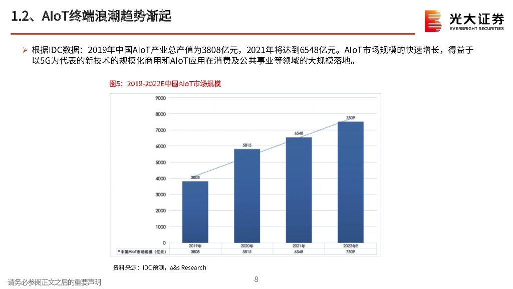 光大证券：AI行业跟踪报告之二：ChatGPT开启AI发展新浪潮，算力紧缺和海量应用驱动AI硬件广阔空间_第8页