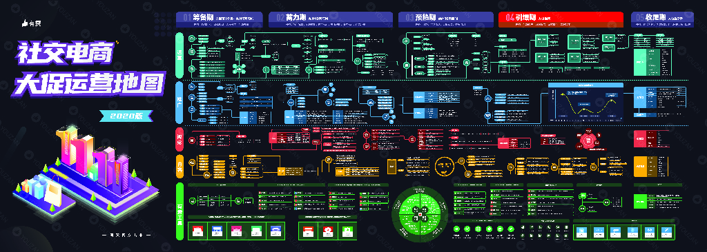 2020年最新版社交电商大促运营地图（高清打印版）