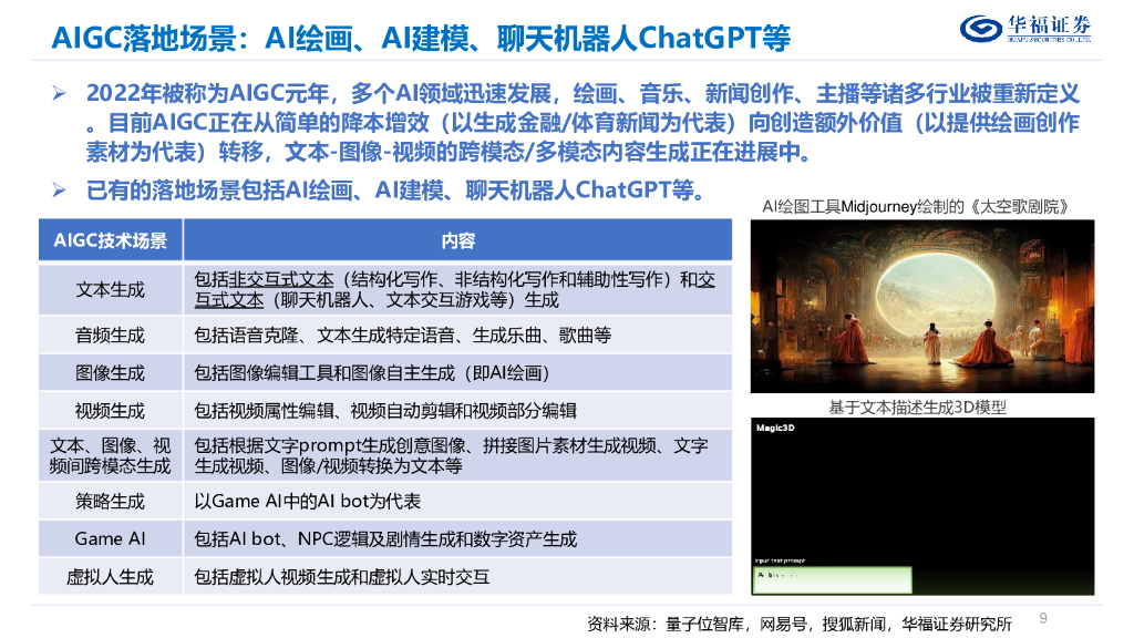 华福证券：计算机行业：AIGC&ChatGPT发展报告_第9页