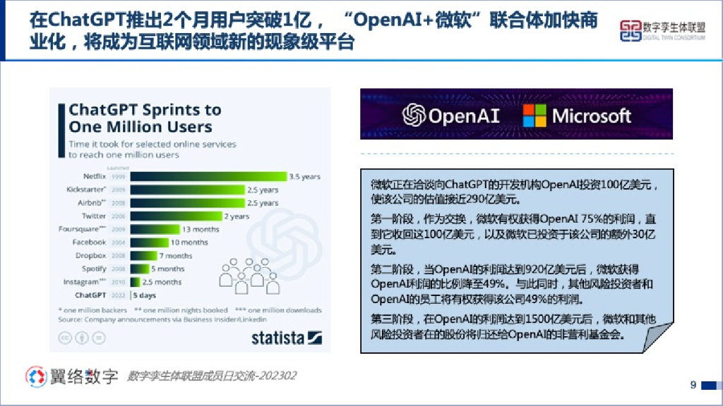 工业4.0研究院：ChatGPT对数字孪生体发展的启示_第9页
