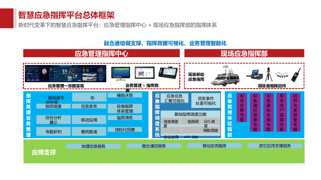 智慧应急解决方案_第4页