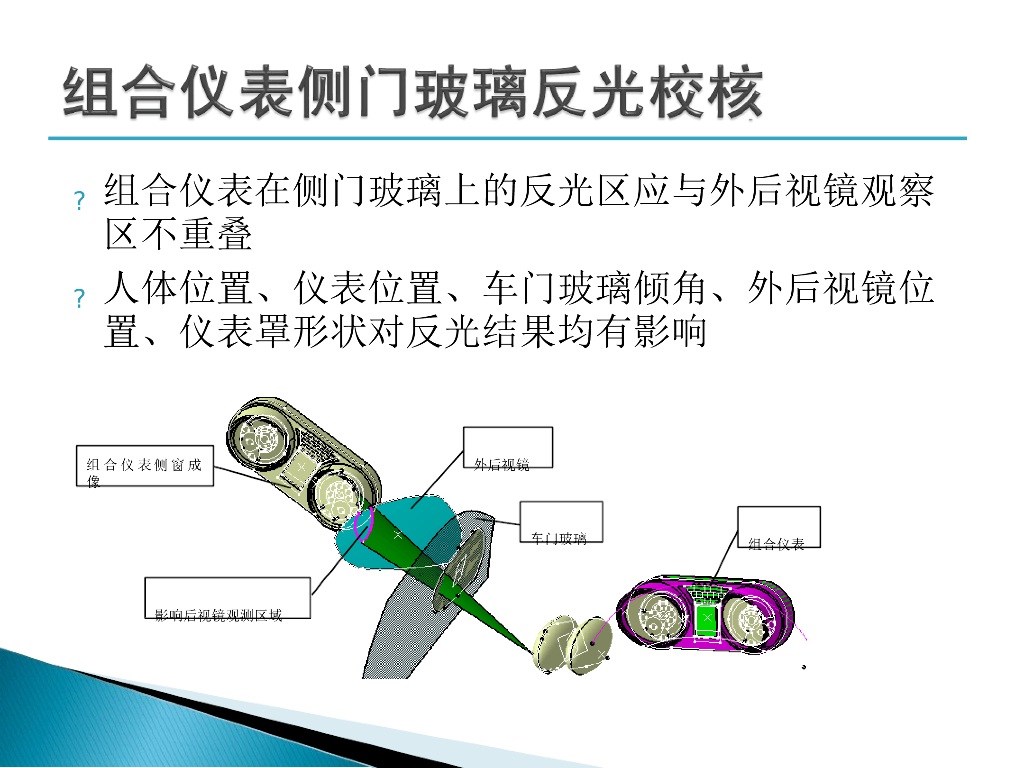 仪表板人机相关布置校核_第9页