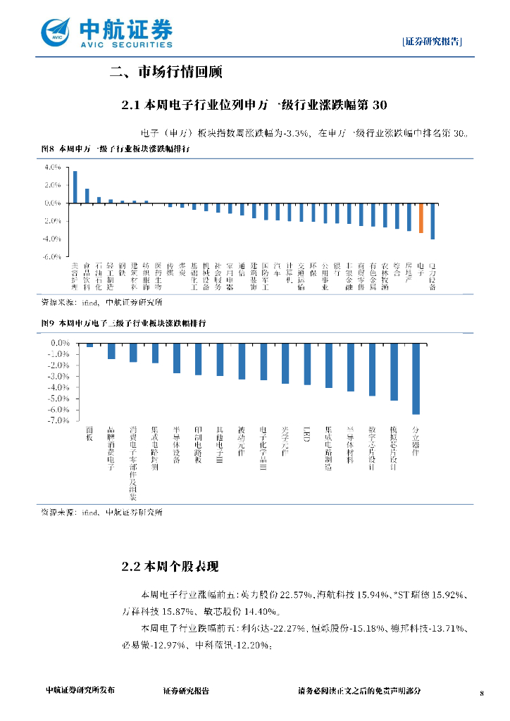 中航证券：电子行业周报：从AI算力到PCB，ChatGPT衍生电子行业新机遇_第8页