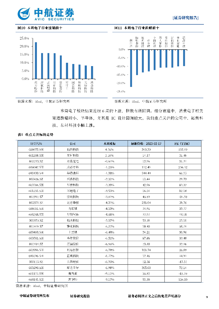 中航证券：电子行业周报：从AI算力到PCB，ChatGPT衍生电子行业新机遇_第9页