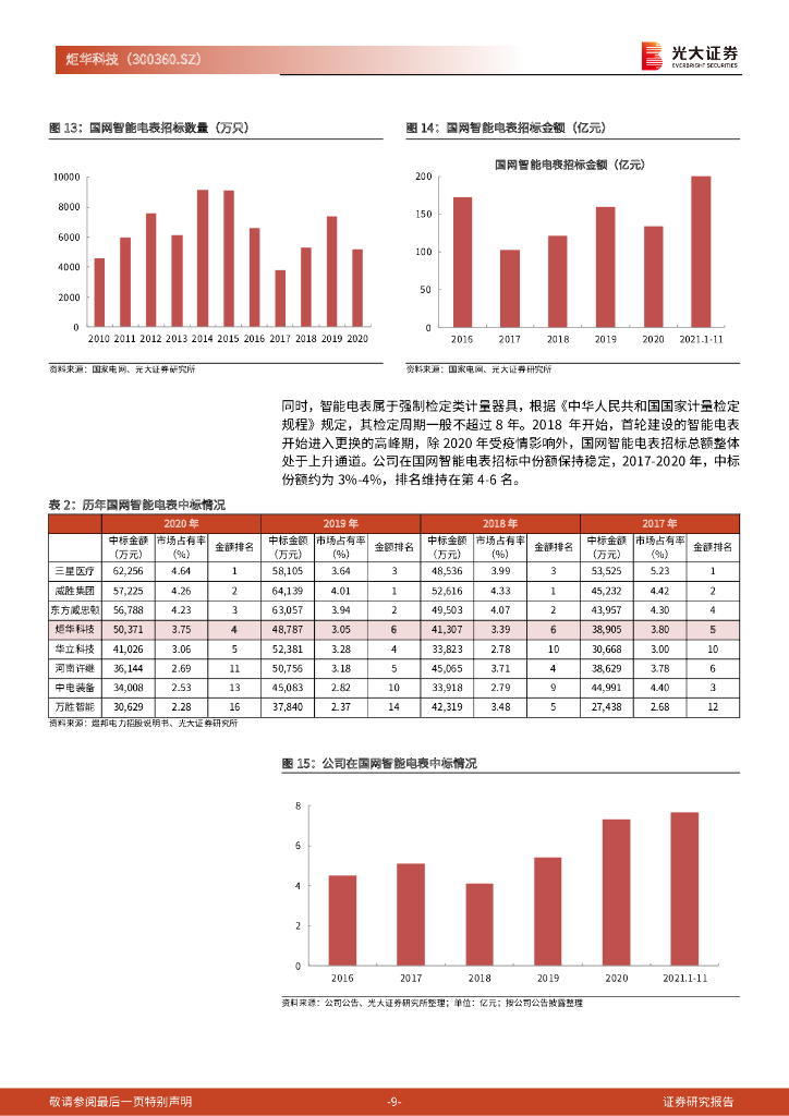 光大证券：炬华科技（300360）-首次覆盖报告：智能电表周期向上，能耗管理系统迎碳中和风口_第9页