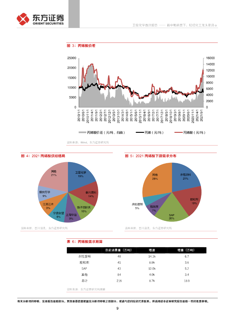 东方证券：卫星化学（002648）-碳中和背景下，轻烃化工龙头更具α_第9页