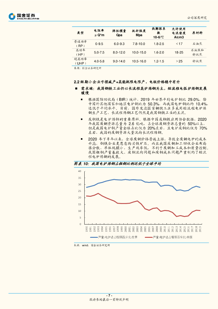 国金证券：方大炭素（600516）-国内石墨电极龙头，碳中和下迎来新机遇_第7页